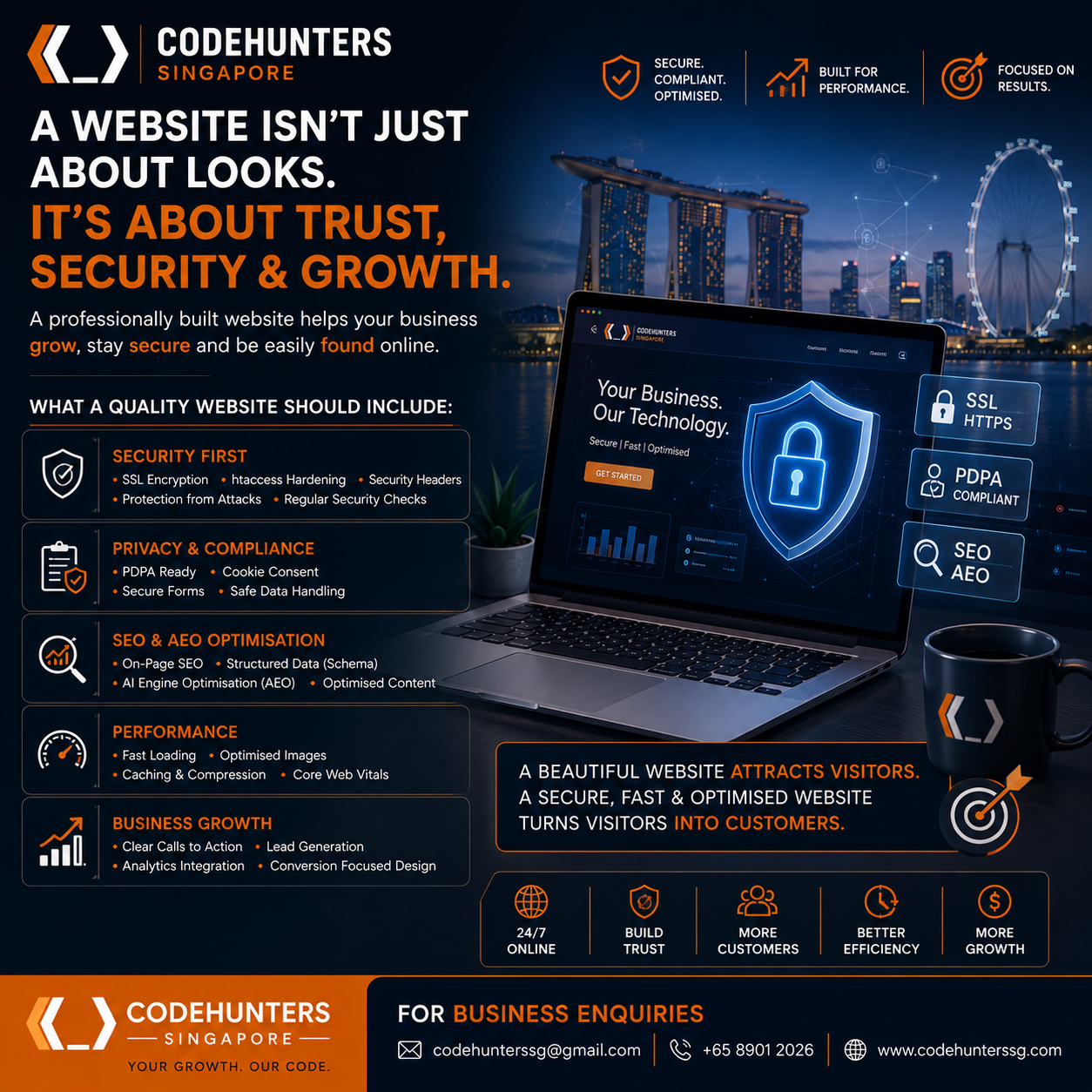 CodeHunters Singapore infographic — a quality website means security, PDPA compliance, SEO, AEO and growth
